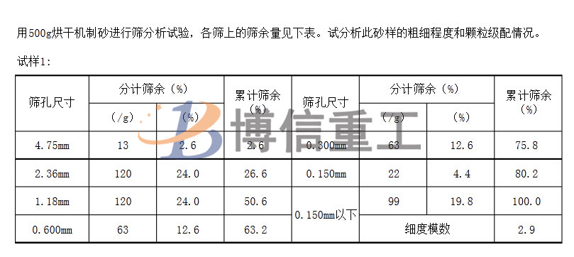 建筑用沙級配標(biāo)準(zhǔn)及人工制沙細(xì)沙回收的重要性