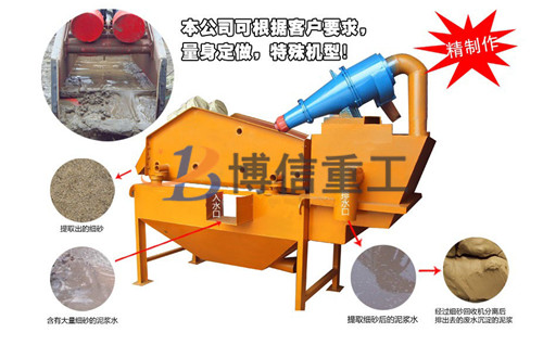 細(xì)砂回收機(jī)的型號是怎么確定的？依據(jù)是什么？